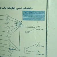 آبگرمکن|آبگرمکن، پکیج، شوفاژ|آبپخش, |دیوار