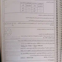 مجموعه تست کنکور ریاضی|لوازم التحریر|خمینی‌شهر, |دیوار