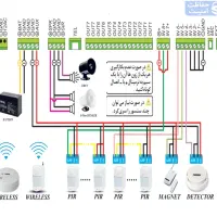 آموزش خصوصی شبکه و CCNA|خدمات آموزشی|بوشهر, |دیوار