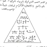 سرکتاب و دعا|خدمات پذیرایی، مراسم|رباطکریم, رباطکریم|دیوار
