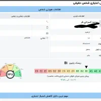 ضمانت وام هستم با رتبه اعتباری B1
