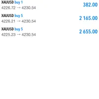 ۷۰٪ تخفیف ثبت نام دوره حضوری فارکس و ارز دیجیتال|خدمات آموزشی|تهران, فلسطین (میدان انقلاب)|دیوار