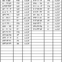 خریدوفروش سیم کارت0912نقدواقساط(دفترپیشخوان)رند۲۱|سیم‌کارت|تهران, عبدل‌آباد|دیوار