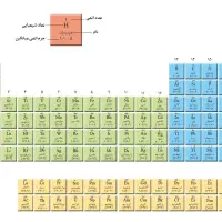 دبیر ریاضی و شیمی از پایه تا کنکور