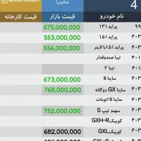 کوییک S با استانداردهای 85گانه صفر 1404|خودرو سواری و وانت|خرم‌آباد, |دیوار