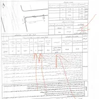 ۱۴۱مترزمین فته فتح فتحه باغ داخل بافت تجاری مسکونی|فروش زمین و ملک کلنگی|گرگان, |دیوار