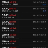 خرید و فروش فارکس