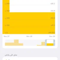 استارز دارم برای فروش