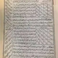 دعا و سرکتاب