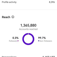 ادمینی اینستاگرام تولید محتوا فیلم برداری و تدوین|خدمات رایانهای و موبایل|مشهد, سرافرازان|دیوار