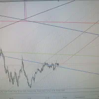 اندیکاتور های ساده و تکنیکال|خدمات آموزشی|شیراز, باغ تخت|دیوار