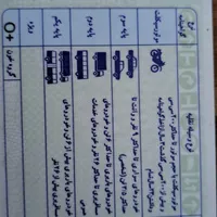 گم شدن کارت ماشین