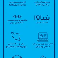 9981111111|سیم‌کارت|مشهد, احمدآباد|دیوار