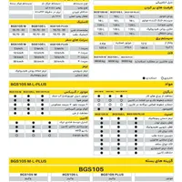 لودرهای تلسکوپی چند کاره|خودرو سنگین|تهران, نیلوفر|دیوار