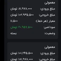 آموزش و سیگنال طلای ابشده