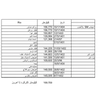 کیا ریو مدل ۸۷|خودرو سواری و وانت|شیراز, فرهنگ شهر|دیوار