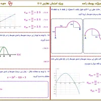فیزیک نهایی و کنکور مهندس میلاد یوسف زاده|خدمات آموزشی|تبریز, |دیوار