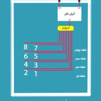 نصب نصاب انتن.تنظیم انتن.نصب تلویزیون..دروبین|خدمات پیشه و مهارت|یاسوج, |دیوار