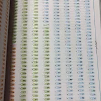 پرسش های چهار گزینه ای زمین شناسی|کتاب و مجله آموزشی|شاهین‌شهر, فردوسی|دیوار