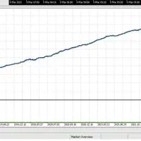 ربات معامله گر فارکس ( heading ea)