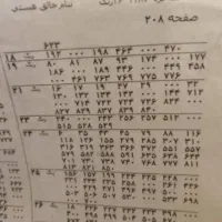 دار قالی نیمه کاره|فرش|تهران, لویزان|دیوار
