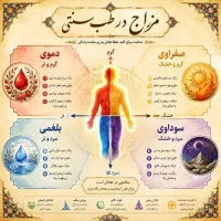 استخدام خانم های بازنشسته و شاغل