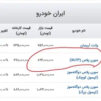 فروش خودرو سمند سورن xu7p|خودرو سواری و وانت|مشهد, گوهرشاد|دیوار
