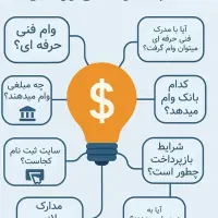 ثبت نام خود اشتغالی