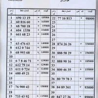 0912.90.93.487|سیم‌کارت|تهران, امام حسین|دیوار