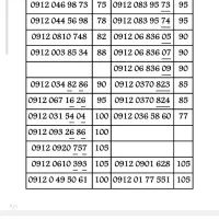 0912.207.5100|سیم‌کارت|تهران, بهار|دیوار