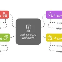 کرم ضدآفتاب لاکچری کوینspf30وspf50|آرایشی، بهداشتی، درمانی|فین, |دیوار