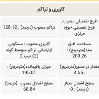 فروش ویلایی۲۰۰متر،راه آهن،کاشانی۳۵،مطهری|فروش خانه و ویلا|مشهد, راه آهن|دیوار