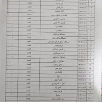 فروش وسایل کارگاه انگشترسازی