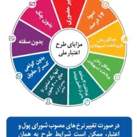 خریدوفروش امتیازمهربانی وملی