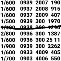 *  نمایندگی خطوط رُند ایرانسل  *