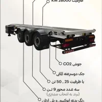 جوشکار co2 و نیروی ساده