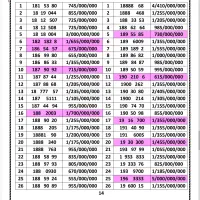 0912.189.4220