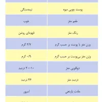 نهال بادام  شاهرودی دیم، فرانیس و تونو، سوپرنوا|خدمات باغبانی و درختکاری|شیراز, تاچارا|دیوار