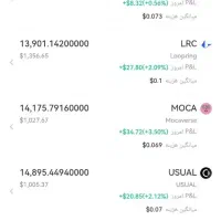 آموزش ارز دیجیتال و فارکس (ترید بازار های مالی)|خدمات آموزشی|اراک, |دیوار