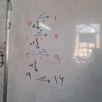 تدریس خصوصی ریاضی ابتدایی