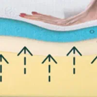 تشک فول طبی.دیسک کمر|تشک تختخواب|مشهد, آزادشهر|دیوار