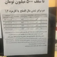 فروش وام ۲۵۰ میلیونی