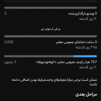 کانال یوتیوب ۳۱کا|فعالیت داوطلبانه|تهران, منیریه|دیوار