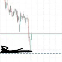 آموزش ترید ، پاس کردن پراپ شما