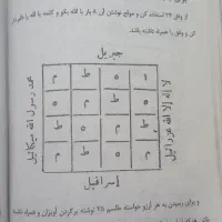 دعای قرانی