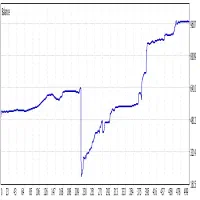 آموزش ارز  تریدری