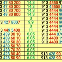 فروش سیمکارت رند در دفتر پیشخوان|سیمکارت|اصفهان, خواجو|دیوار