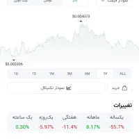 ارز دیجیتال