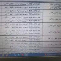 برق اضطراری دوربین مداربسته ips|دوربین مداربسته|تهران, منیریه|دیوار