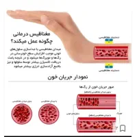 دستبند مغناطیسی اصل اورجینال|جواهرات|ارومیه, |دیوار